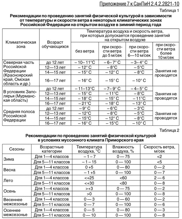 Температурный режим в беларуси карта дорог